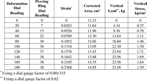 s2ki compression test results|Compression Test Results .